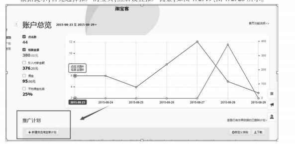 淘寶站內(nèi)推廣方式是什么